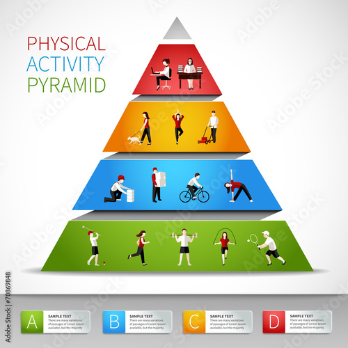 Physical activity pyramid infographic