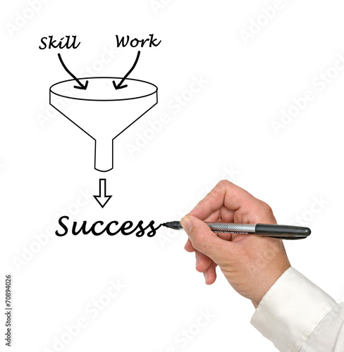 Diagram of success photo
