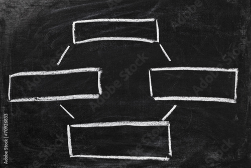 Foto empty scheme handwritten on blackboard