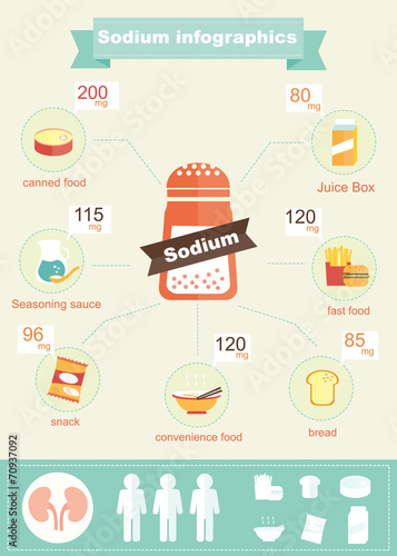 infographics of sodium