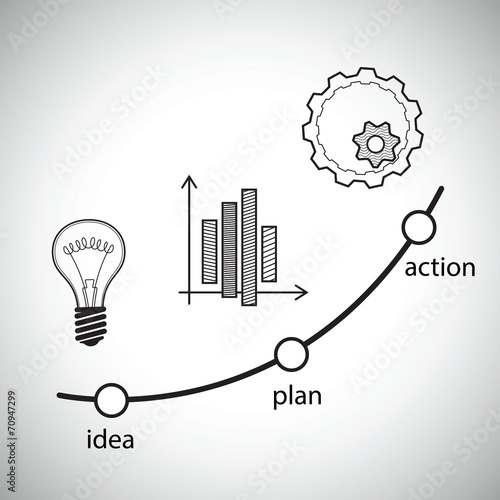Vector concept illustration. Idea, plan, and action