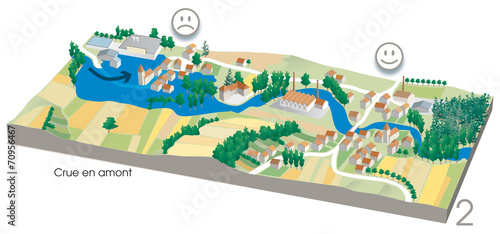 Inondation et espace de liberté 2/4