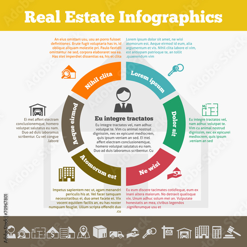 Real estate infographic