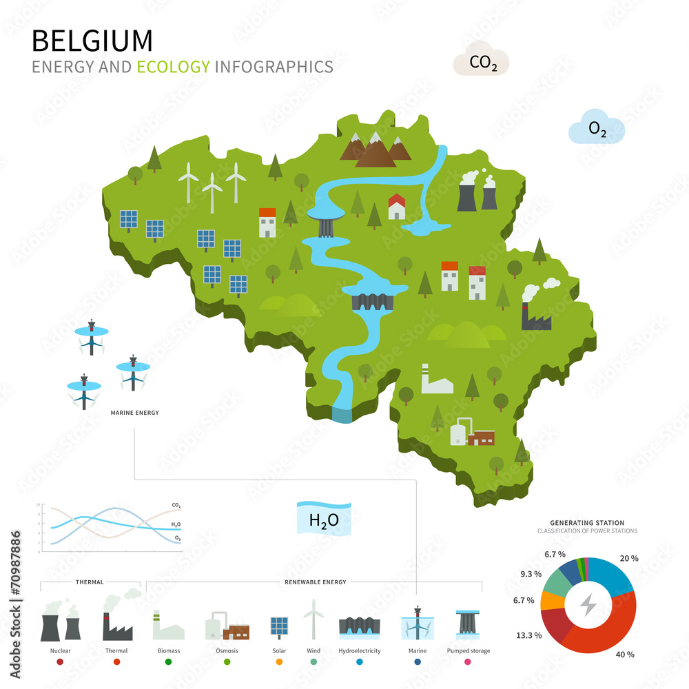Energy industry and ecology of Belgium