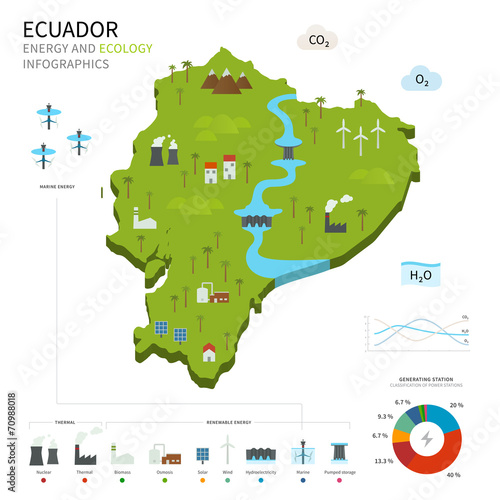 Energy industry and ecology of Ecuador