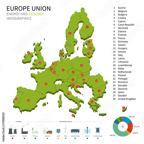 Energy industry and ecology of Europe Political map