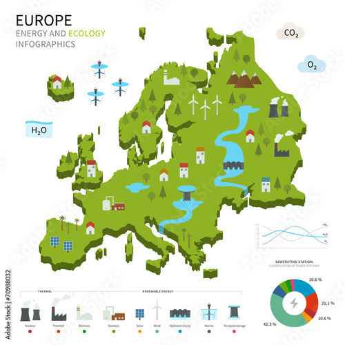 Energy industry and ecology of Europe