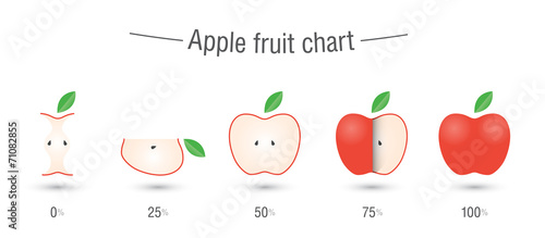 Apple fruit charts infographics