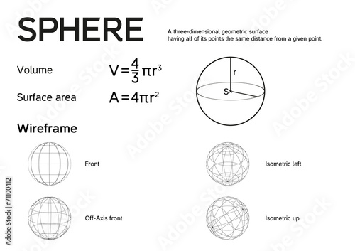 Math poster for sphere