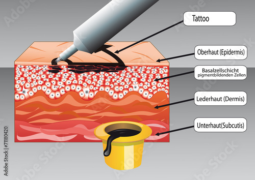 Tattoo in der haut Ilustration