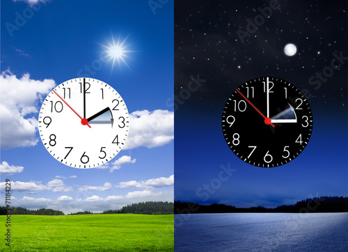 Sommerzeit-Winterzeit