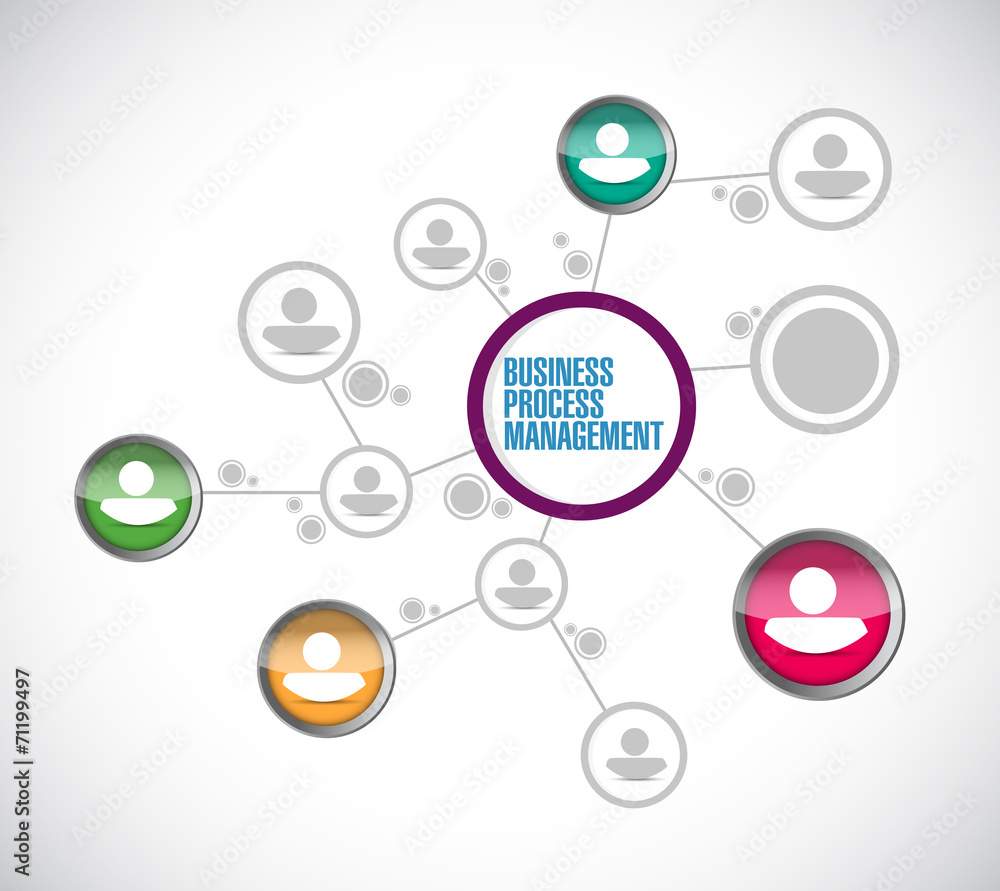 business process management network business process management network