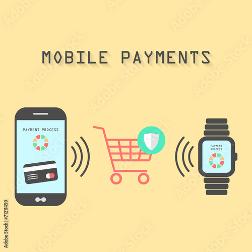 smartphone and watches with mobile payments