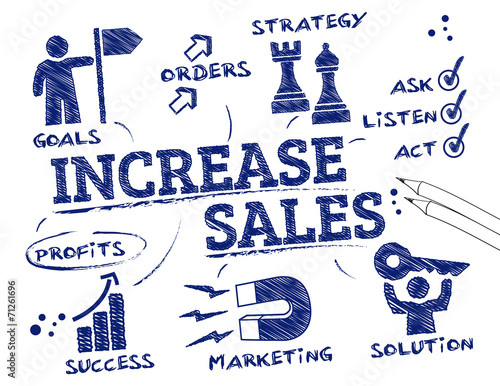 Increase sales concept