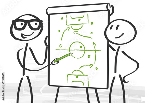 Strategie und Planung