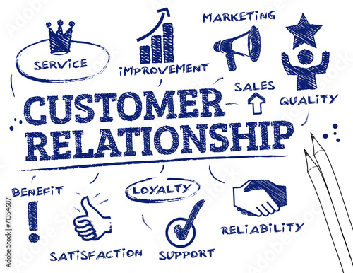customer relationship concept