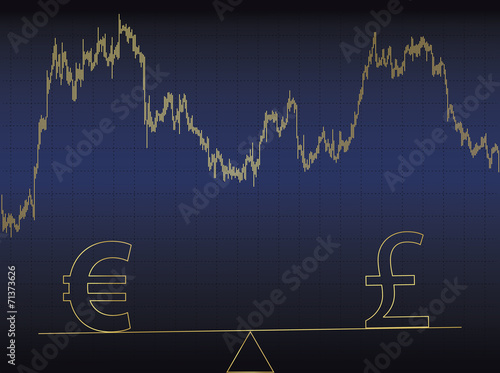 Symbols of euro and pound  on scales.