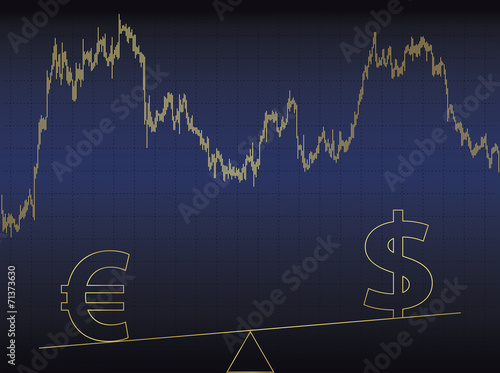 Symbols of euro and dollar on scales.