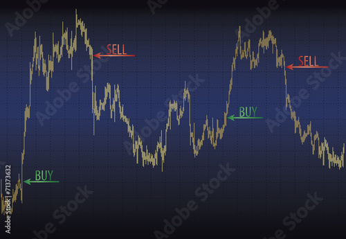 Price chart with subtitles Buy and Sell