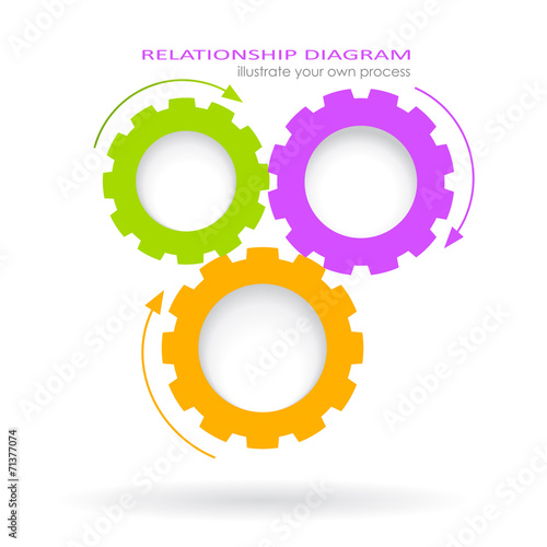 Ralationship diagram
