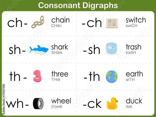 Consonant Digraphs Worksheet for kids photo