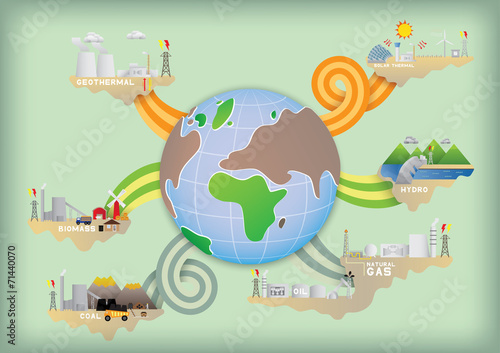 world energy