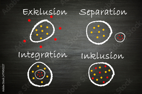 Schema Exklusion Separation Integration photo