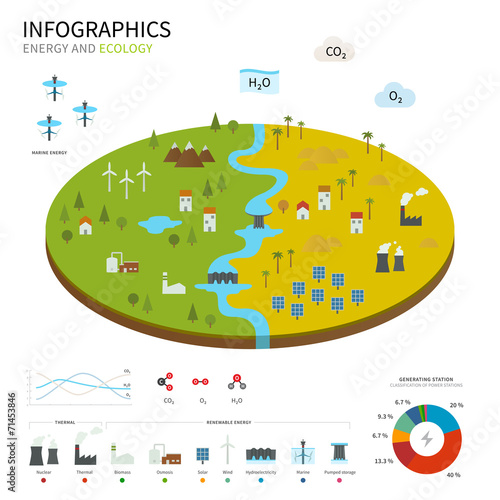 Energy industry and ecology vector map