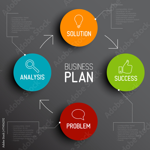Good Business Plan diagram