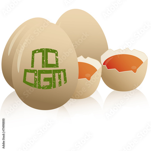 ogm