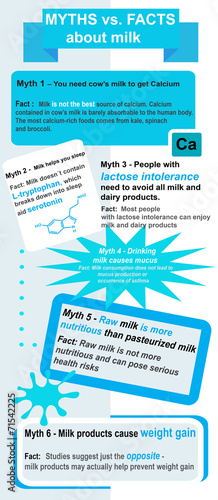 Myths and facts about milk infographics