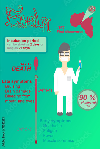 Ebola virus infography with facts