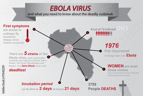 Ebola Infographics with map
