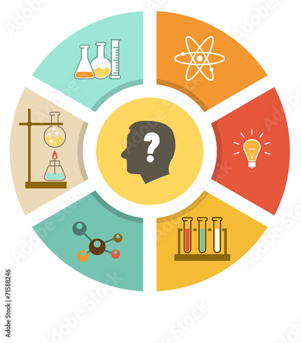 Scientific laboratory flat infographics scheme with chemistry te
