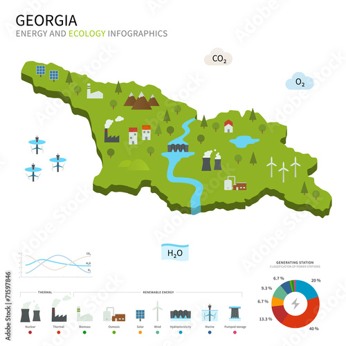 Energy industry and ecology of Georgia