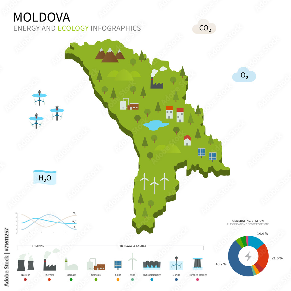 Energy industry and ecology of Moldova