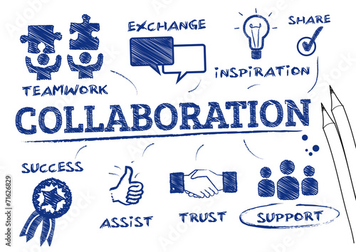 collaboration concept