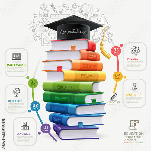 Books step education infographics. photo