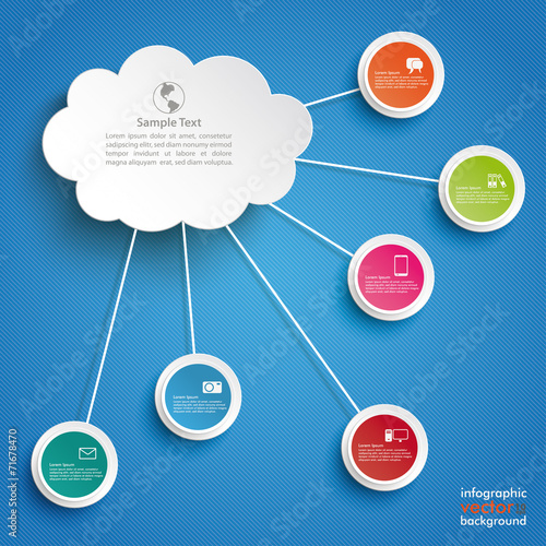 Cloud Computing 5 Circles Blue Sky