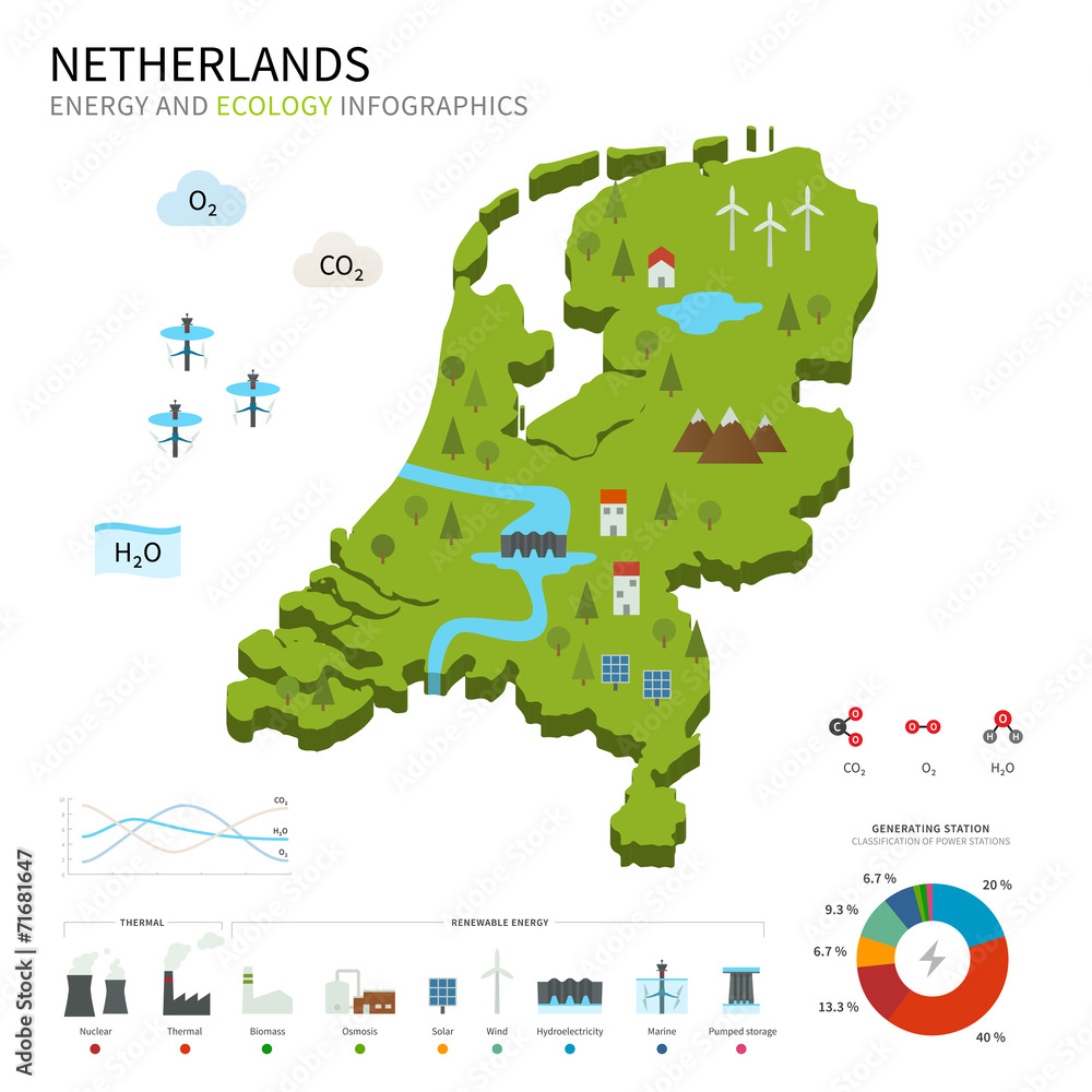 Fototapeta premium Energy industry and ecology of Netherlands