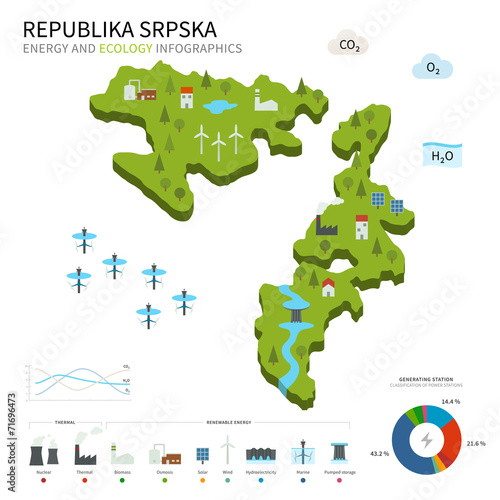 Energy industry and ecology of Republika Srpska