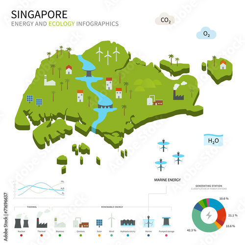 Energy industry and ecology of Singapore