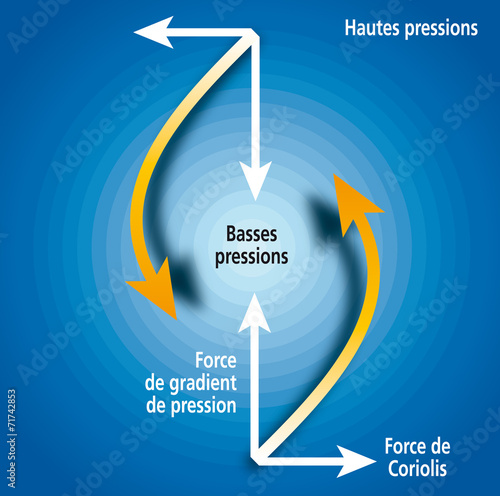 Tempêtes - Circulation des masses d’air 3