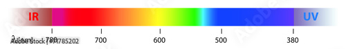 sunlight spectrum