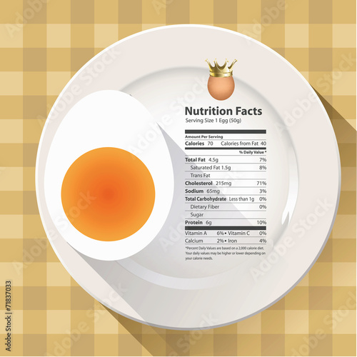 Vector of Nutrition facts egg