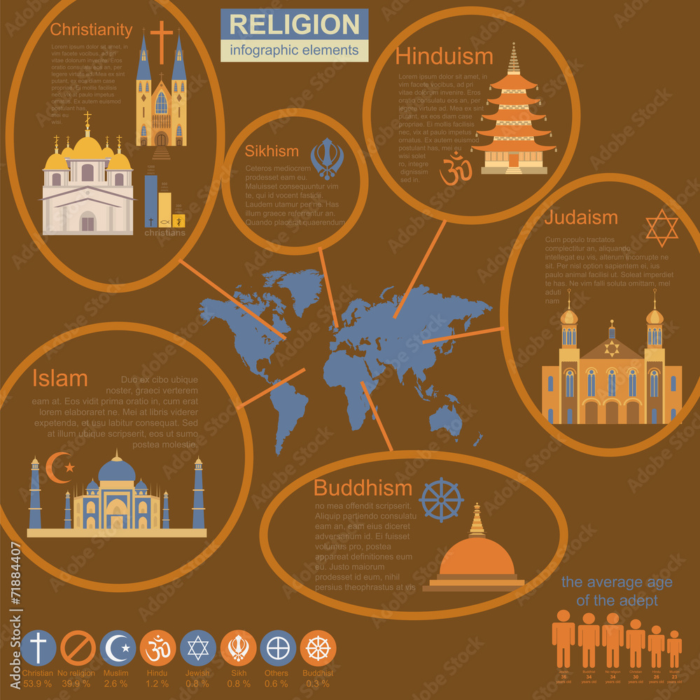 Naklejka premium Religion infographics