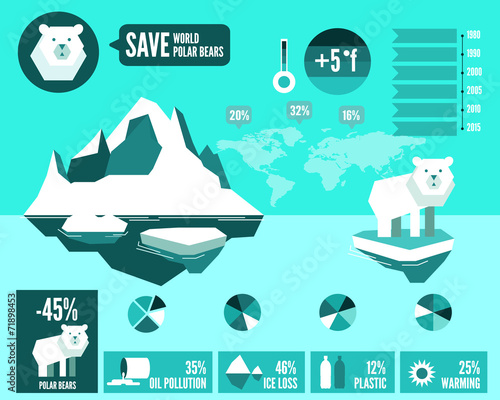 Polar bears with polluted ocean and global warming.