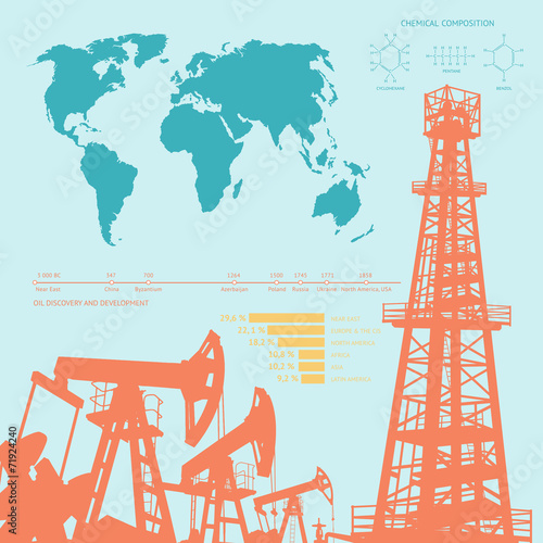 Oil infographics.