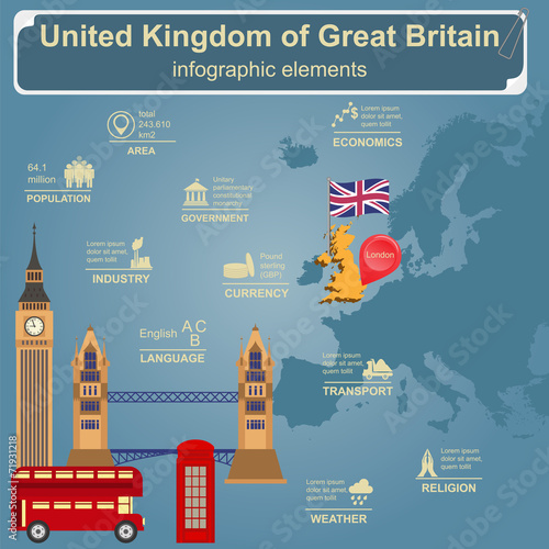 United Kingdom of Great Britain infographics, statistical data,