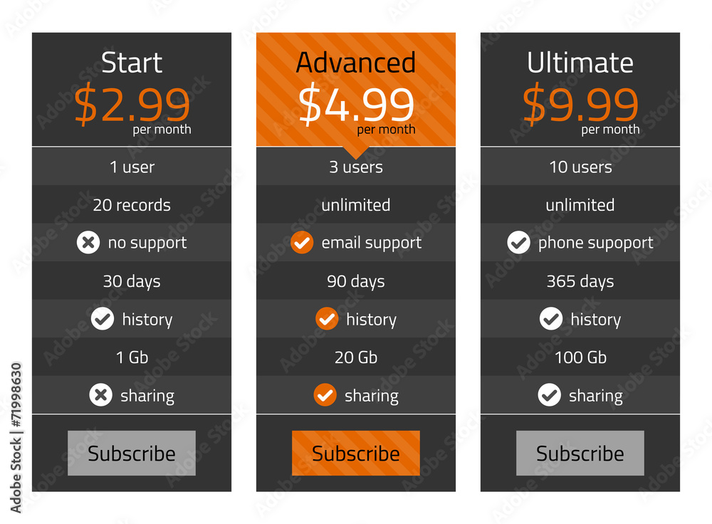 Dark modern pricing list with orange recommended option Stock Vector ...